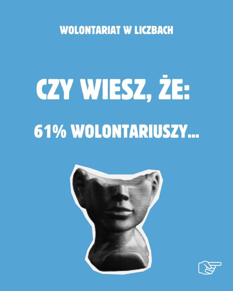 Obraz z napisem "Czy wiesz że: 61% wolontariuszy to..."